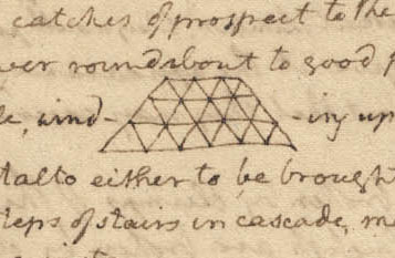 Fig. 4, Thomas Jefferson, General ideas for the improvement of Monticello [detail], c. 1804. The description notes "Walks in this style wind-ing up the mountain."