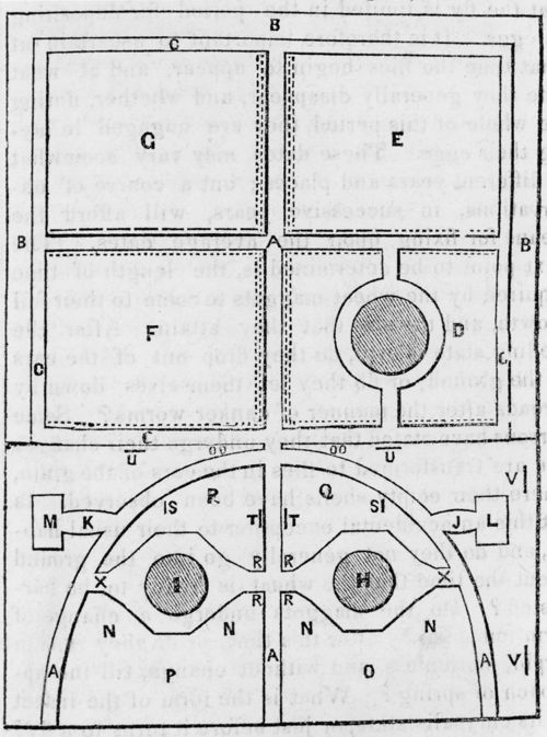 Sundial - History of Early American Landscape Design