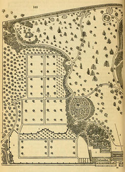 J. C. (John Claudius) Loudon - History of Early American Landscape Design