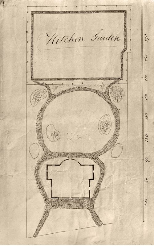 Kitchen garden History of Early American Landscape Design